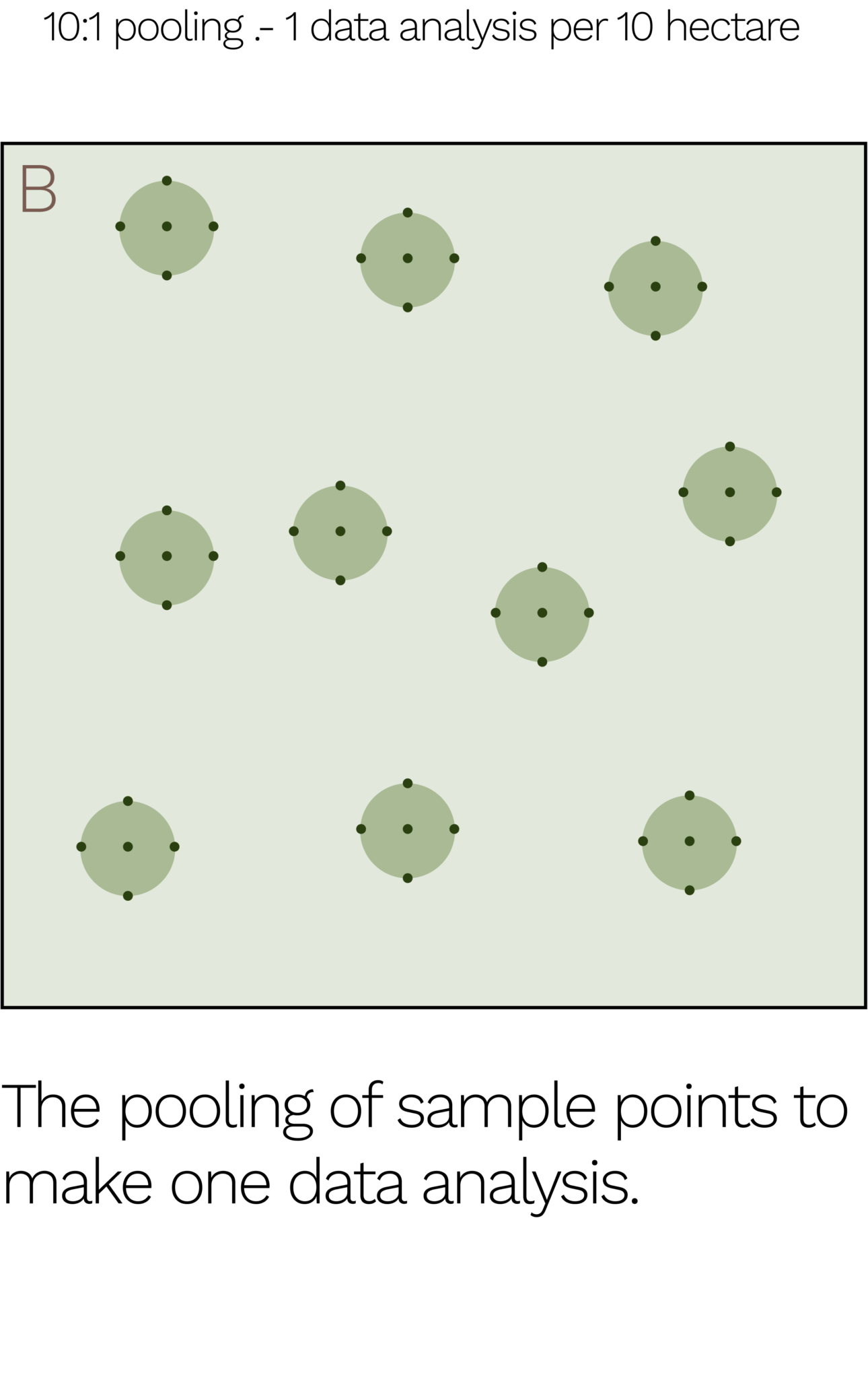 The rich mosaic of soil heterogeneity, and how to navigate its ...