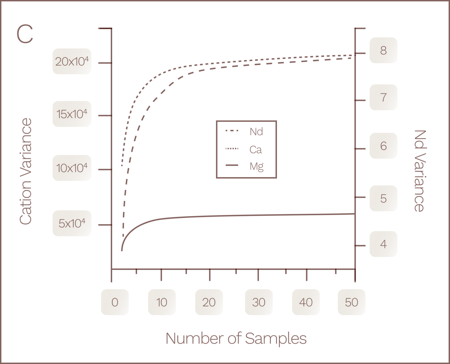 The rich mosaic of soil heterogeneity, and how to navigate its ...