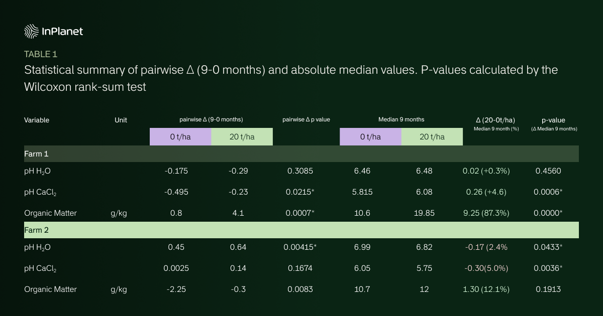 Project Aracari’s Enhanced Rock Weathering Carbon Credits
